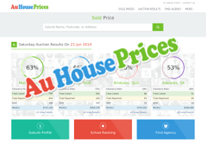 Australia House Prices